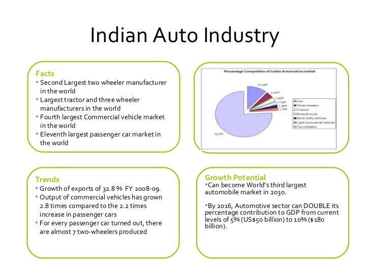automobile sector in india pdf